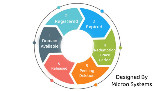 Domain Registration in Chennai