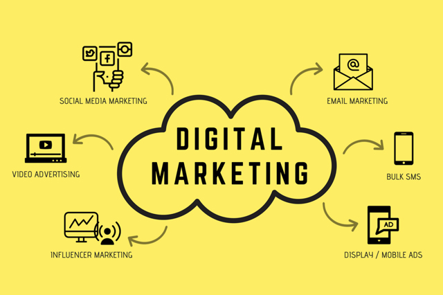 What is Digital Marketing? An Introduction for Beginners